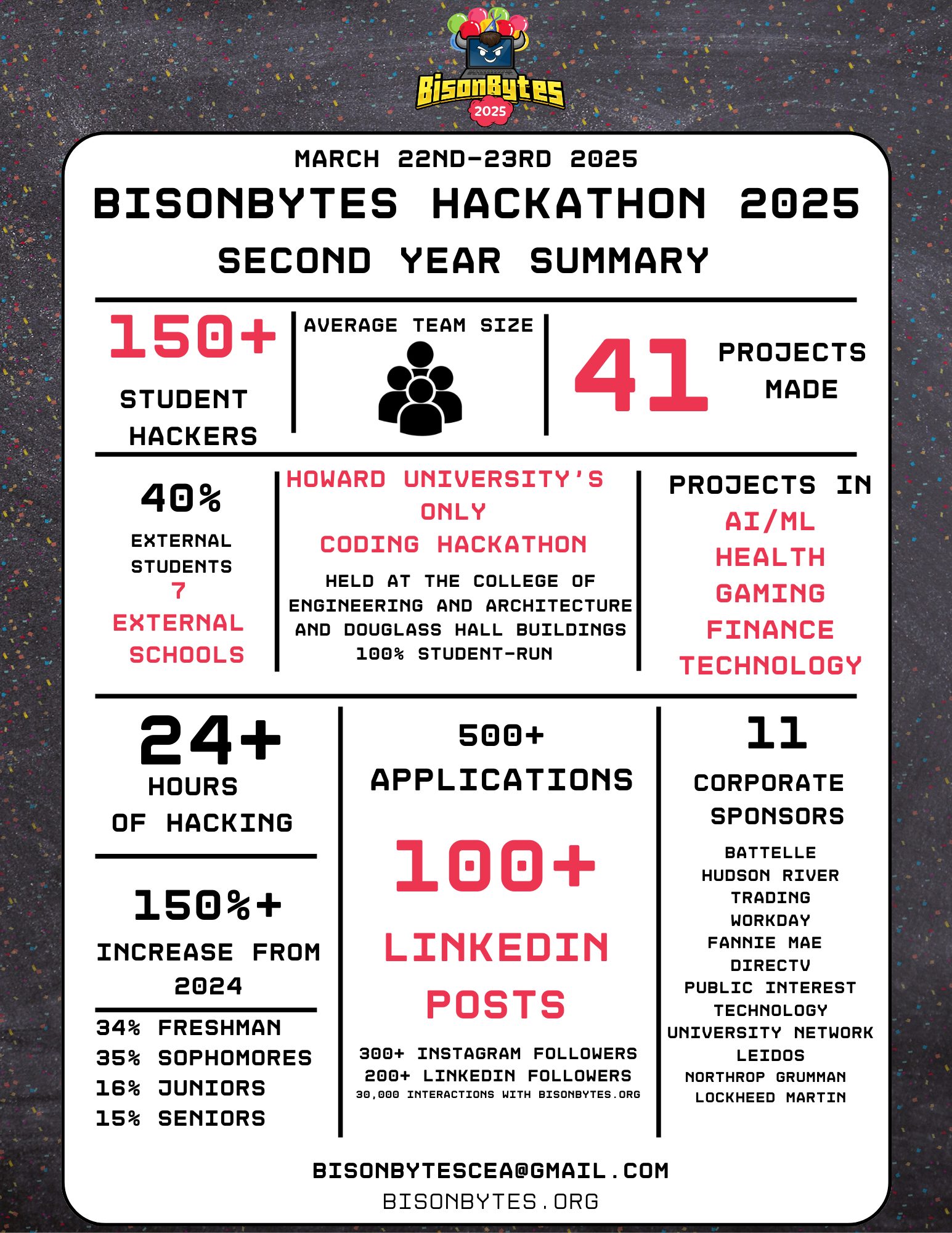 BisonBytes Hackathon