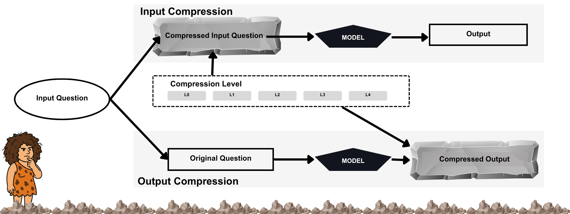 Cavewoman benchmark figure