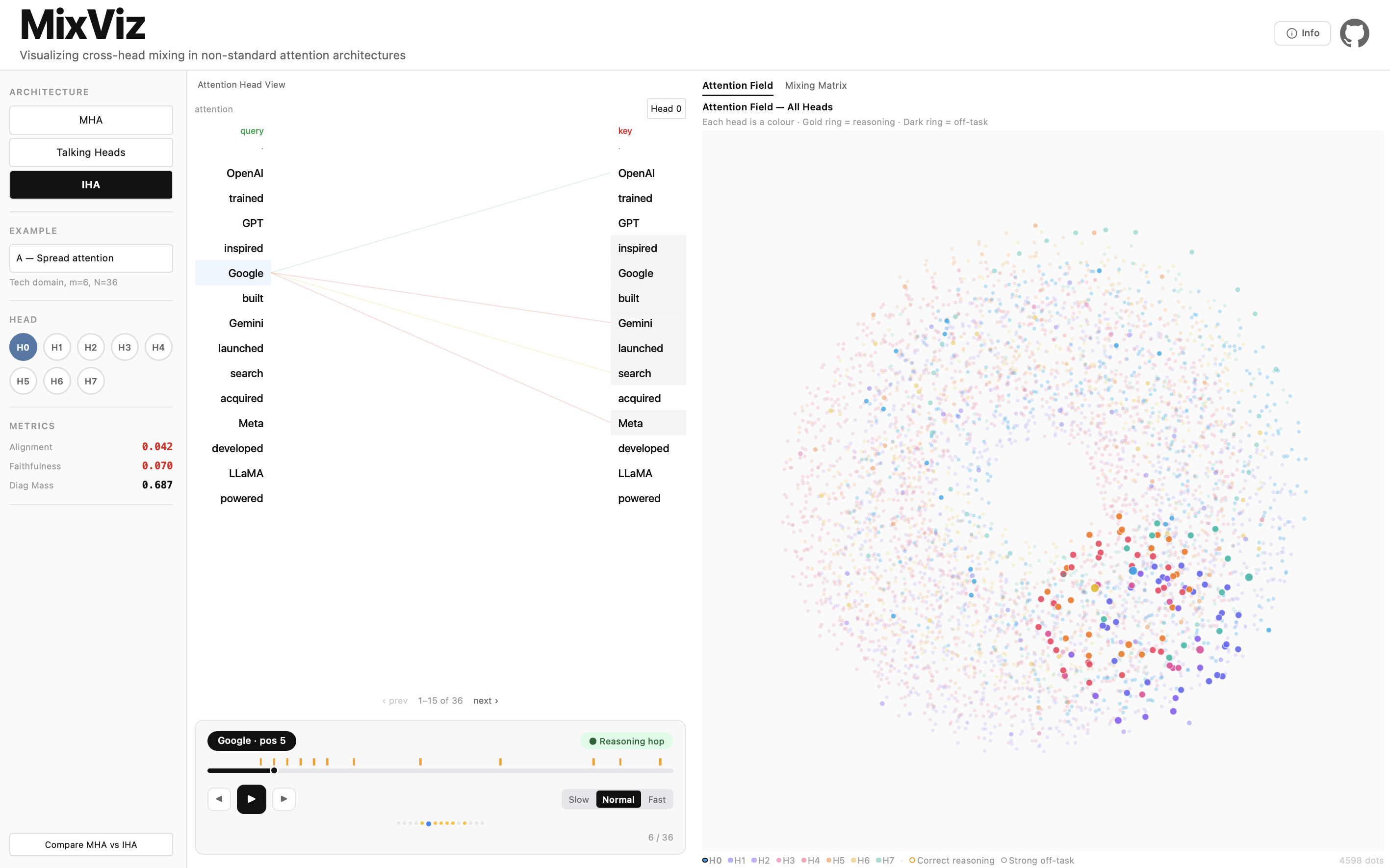 MixViz interface