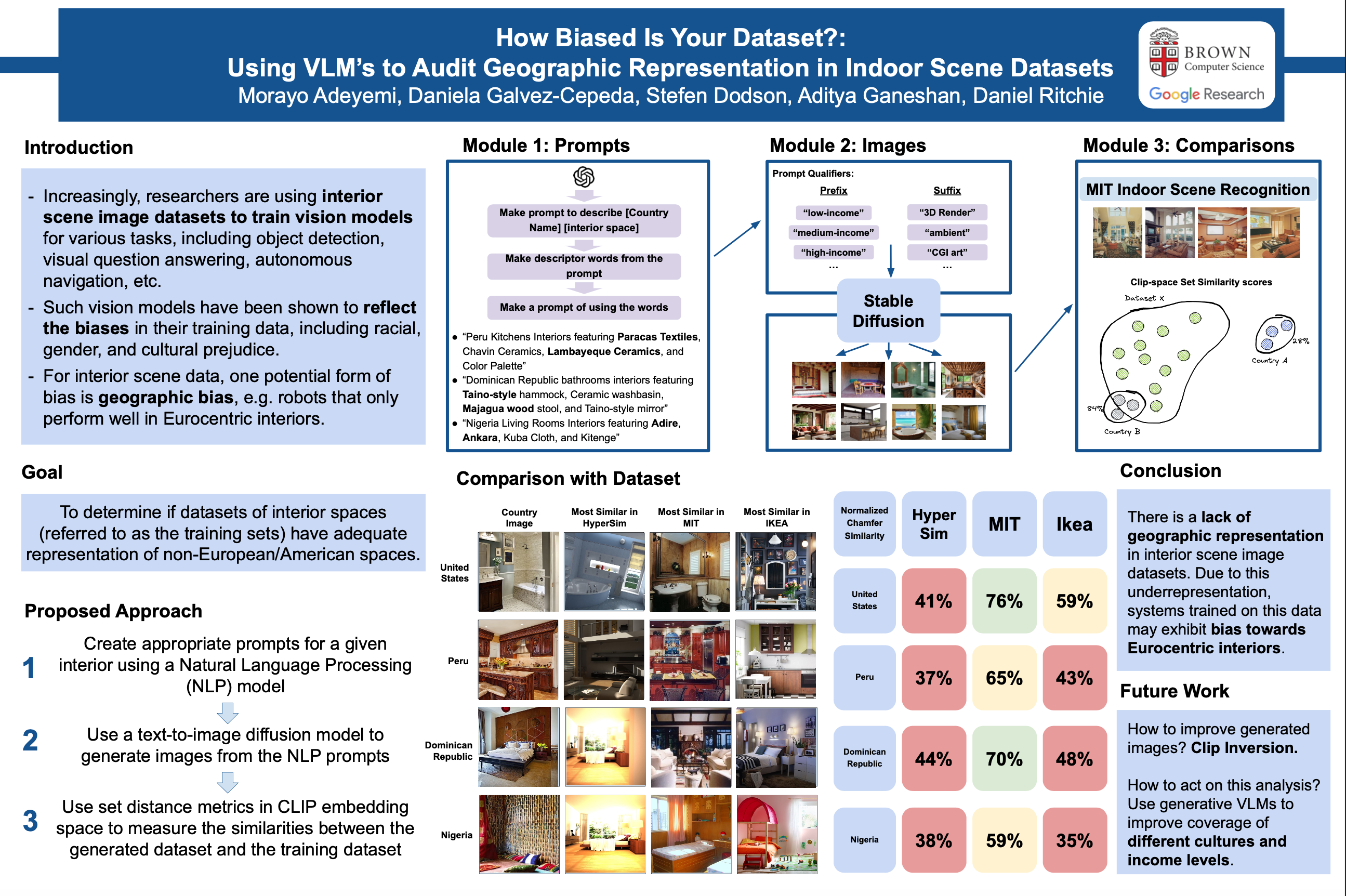 Brown University research