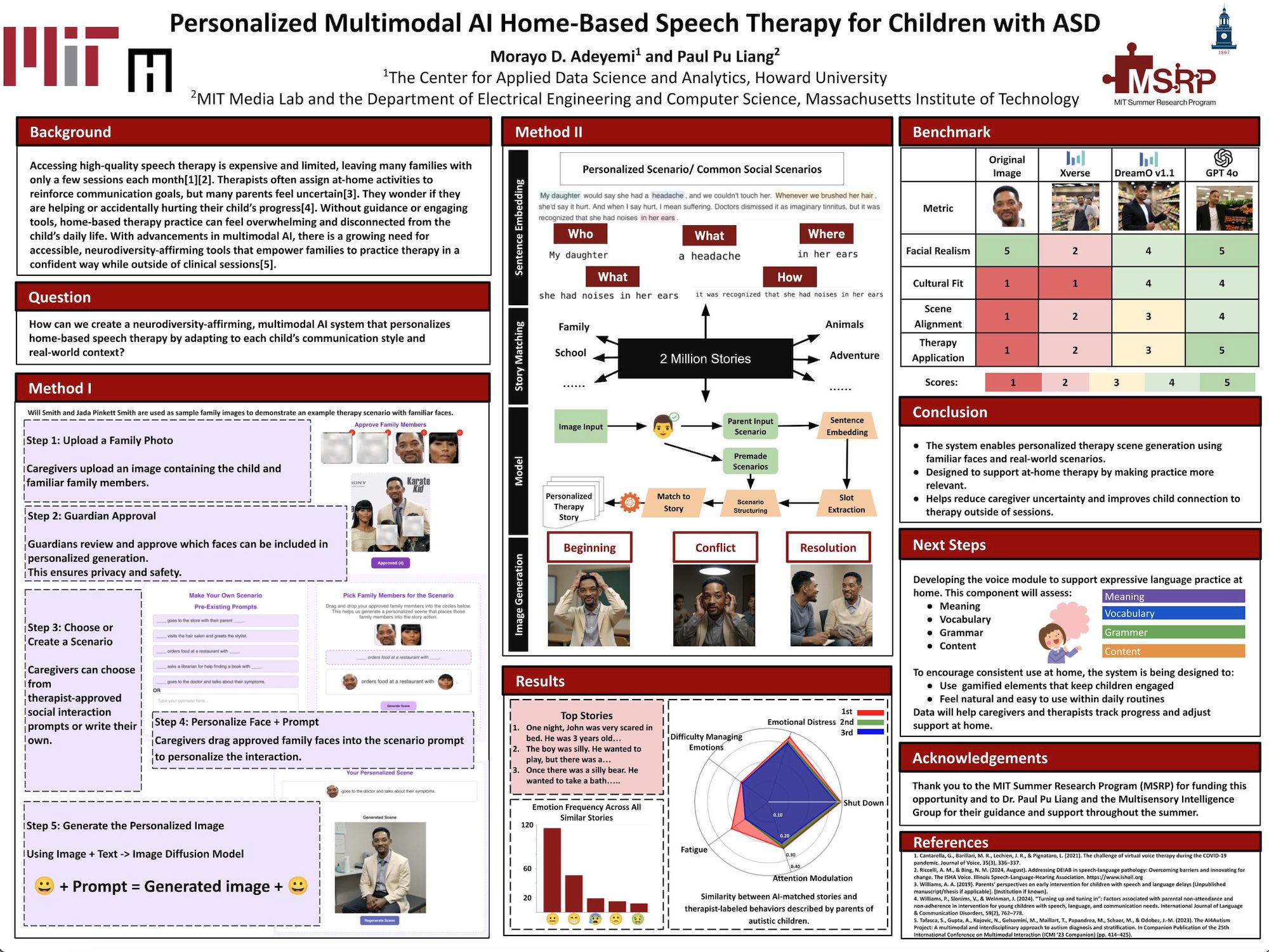 Multimodal Therapy Scene Generation figure