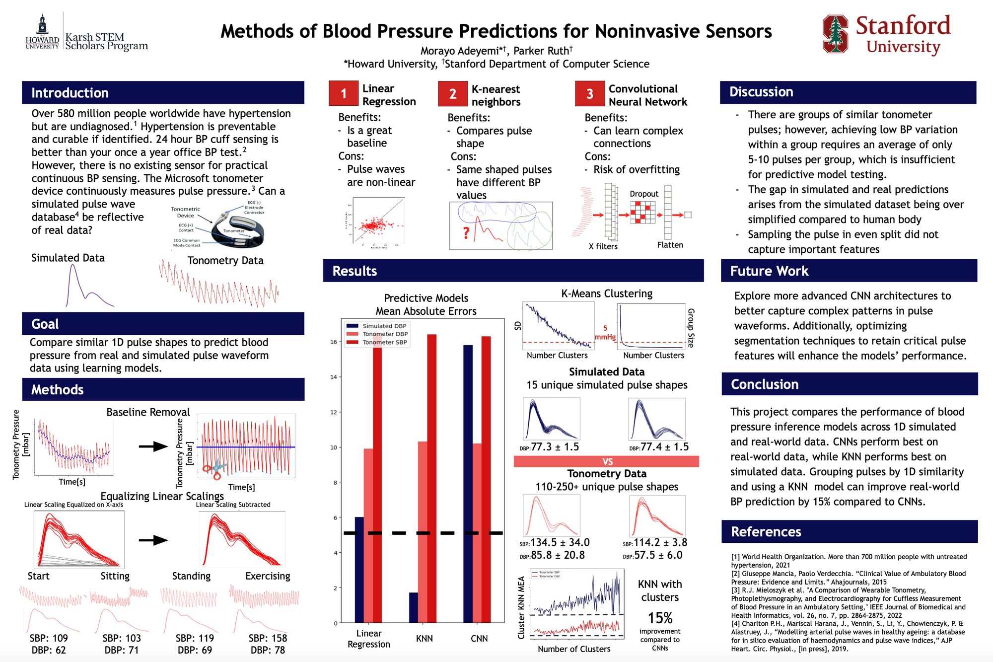 Methods of Blood Pressure Prediction for Noninvasive Sensors poster